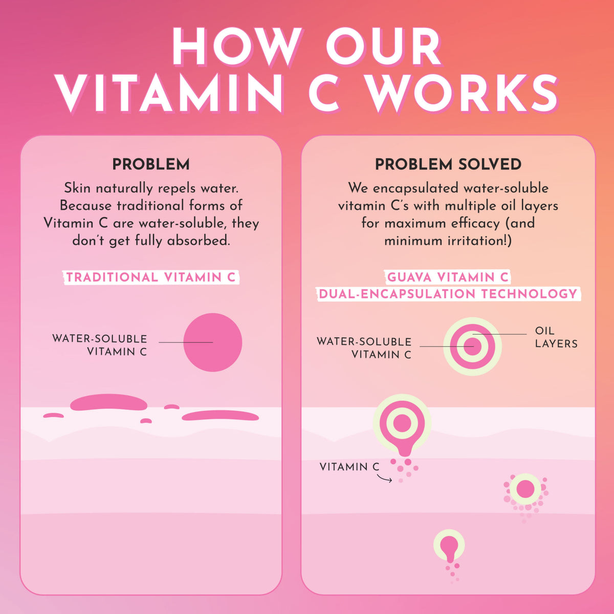 Glow Recipe Guava Vitamin C Dark Spot Serum being applied to skin, demonstrating its lightweight, fast-absorbing gel formula.