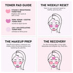 Full step-by-step face-mapping guide showing the order to apply toner pads across each zone of the face and neck.