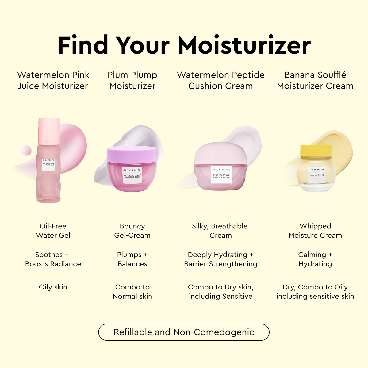 Glow Recipe Banana Souffle Moisture Cream kit infographic detailing its non-comedogenic, sensitive-skin-safe formula.