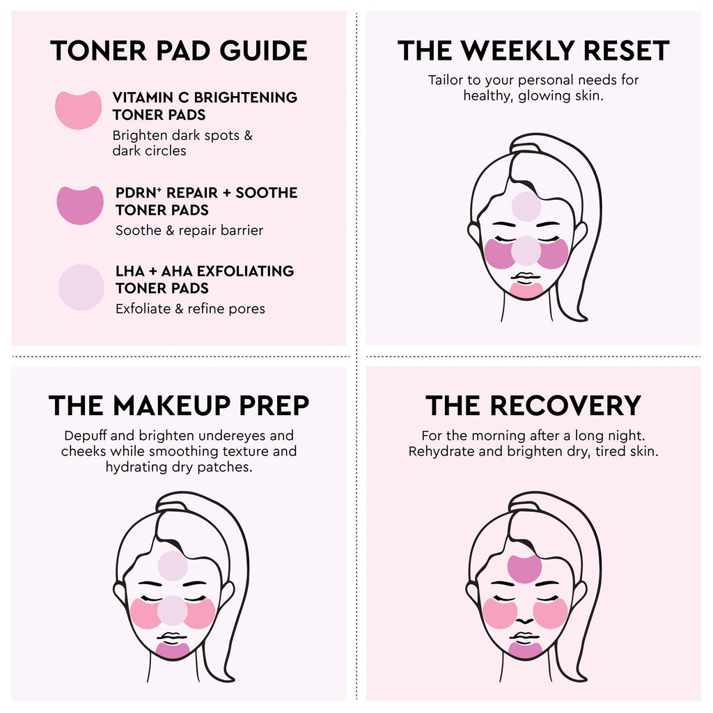 Full face-mapping guide diagram illustrating the complete swipe pattern for applying the toner pad across the face.
