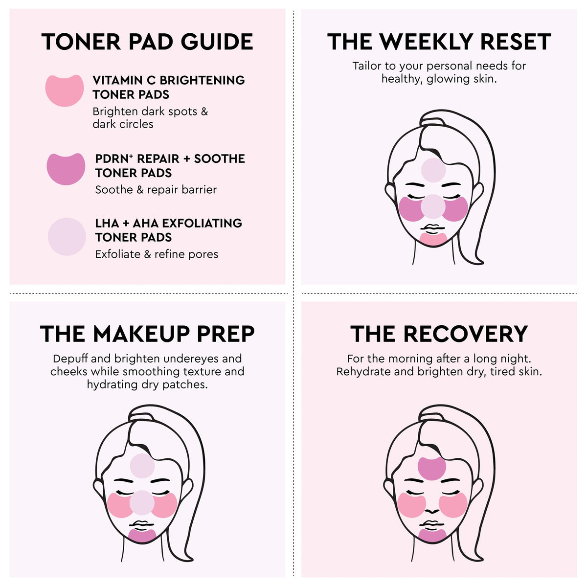 Full face-mapping guide diagram illustrating the complete swipe pattern for applying the toner pad across the face.