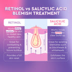 Infographic comparing Glow Recipe Blackberry Retinol Blemish Serum's triple-retinoid approach with salicylic acid treatments.