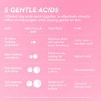 LHA + AHA Korean Watermelon Toner Pads infographic highlighting Glacial Water and Aloe for hydrating, calming benefits.