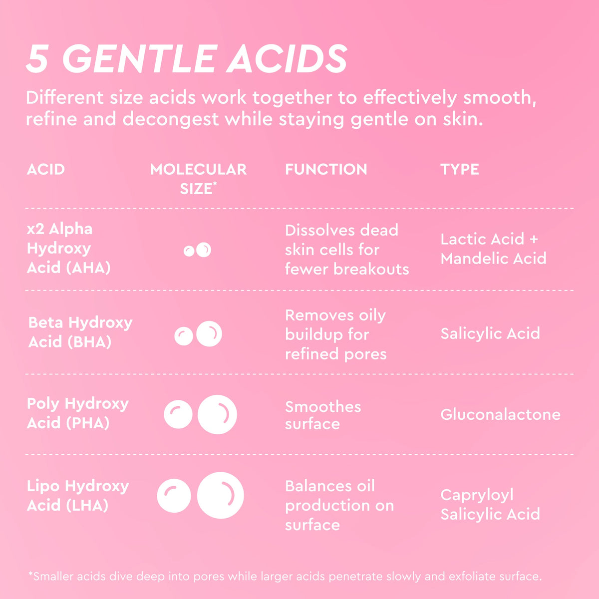 LHA + AHA Korean Watermelon Toner Pads infographic highlighting Glacial Water and Aloe for hydrating, calming benefits.