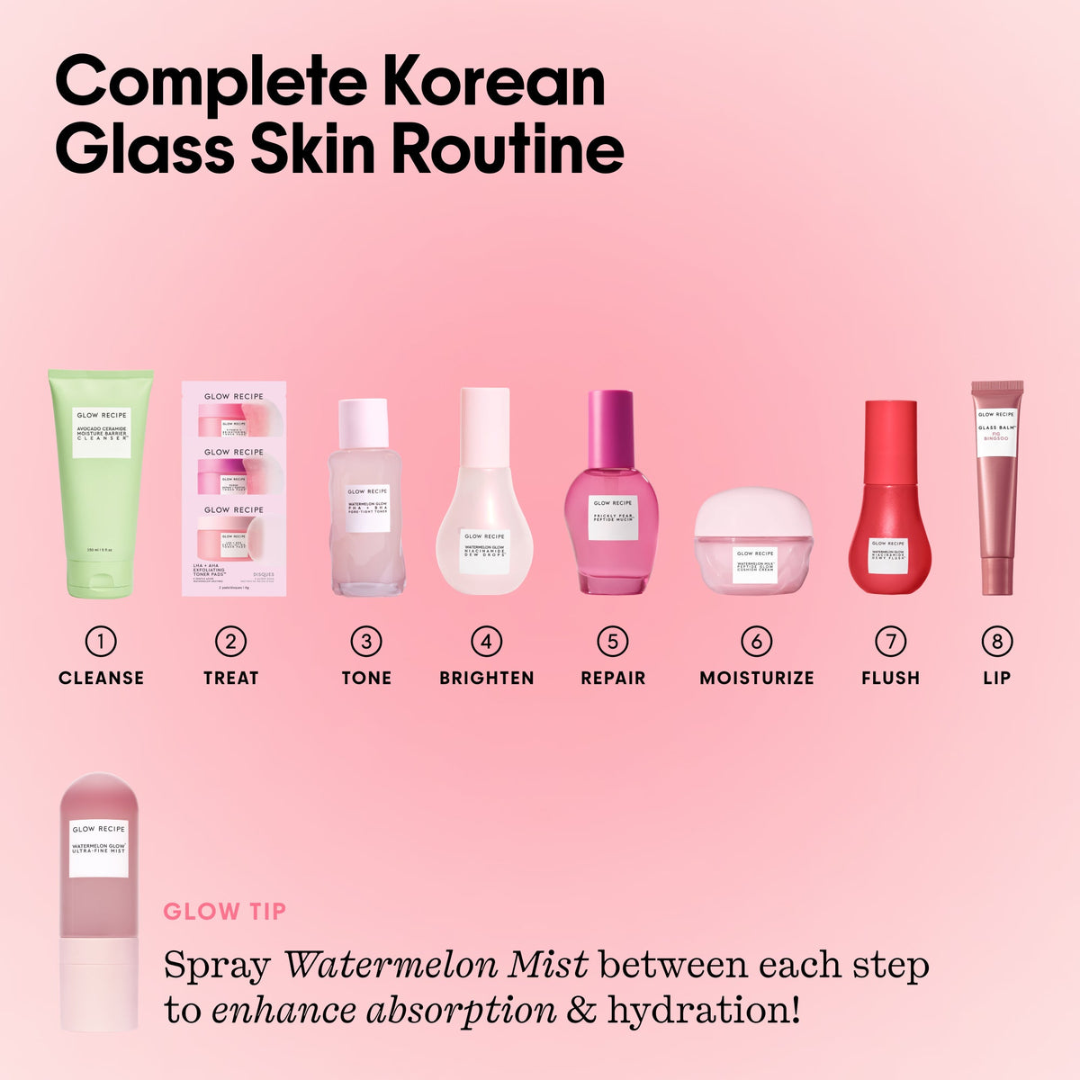 The Korean Glass Skincare Vault Kit